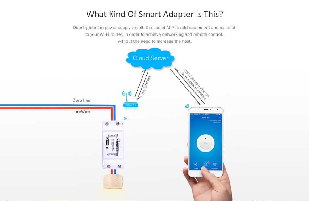 Sonoff Easy Micro-connection Remote WiFi Timer Switch Smart Voice Control Home Modification Parts - Milk White